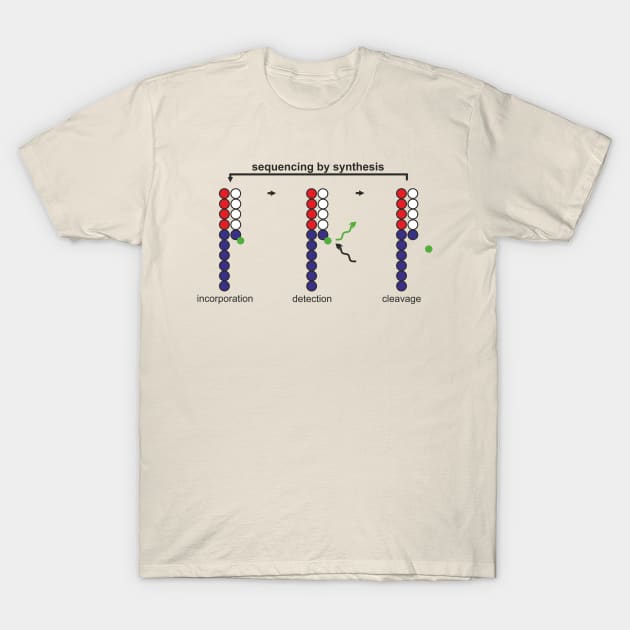 sequencing by synthesis T-Shirt by RosArt100